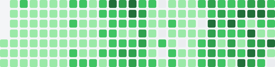 My commit history for this repository since January, rendered as the usual heatmap, nearly every day filled with green.