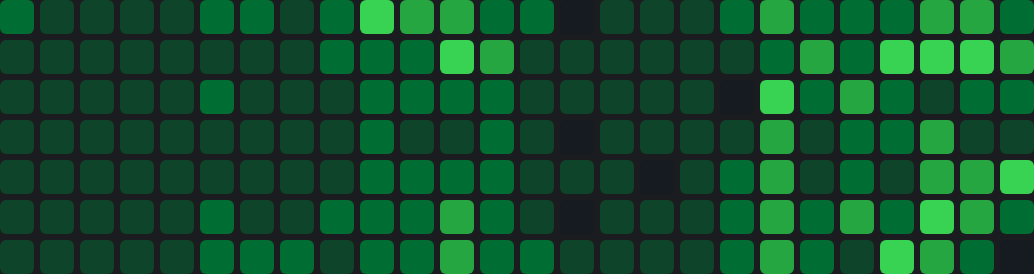 My commit history for this repository since January, rendered as the usual heatmap, nearly every day filled with green.